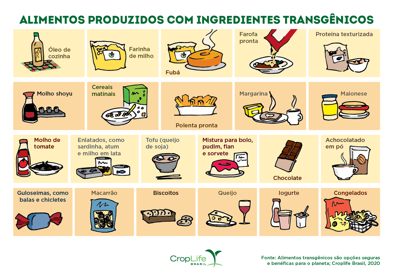 Alimentos Produzidos com ingredientes transgênicos Imagens de Alimentos Produzidos com ingredientes transgênicos