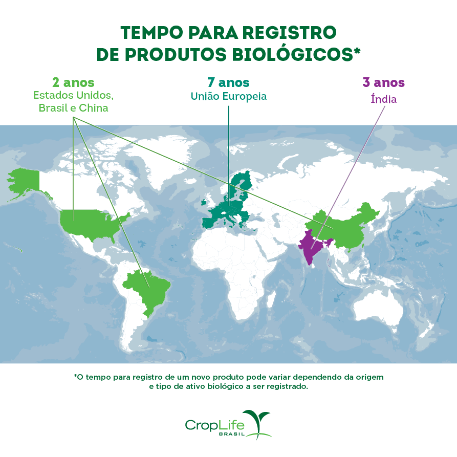tempo para registro de produtos biológicos tempo para registro de produtos biológicos