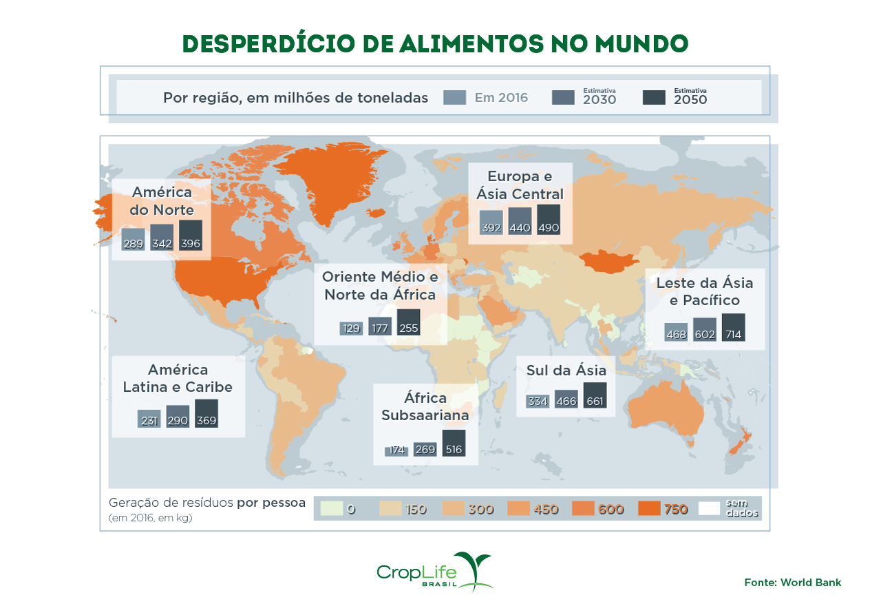 Desperdício de alimentos no mundo Desperdício de alimentos no mundo