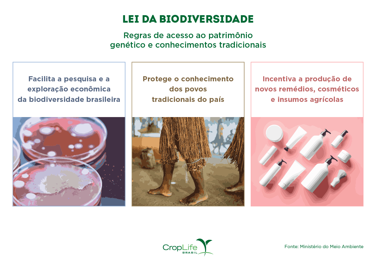 Lei da Biodiversidade: regras de acesso ao patrimônio genético e conhecimentos tradicionais Lei da Biodiversidade: regras de acesso ao patrimônio genético e conhecimentos tradicionais