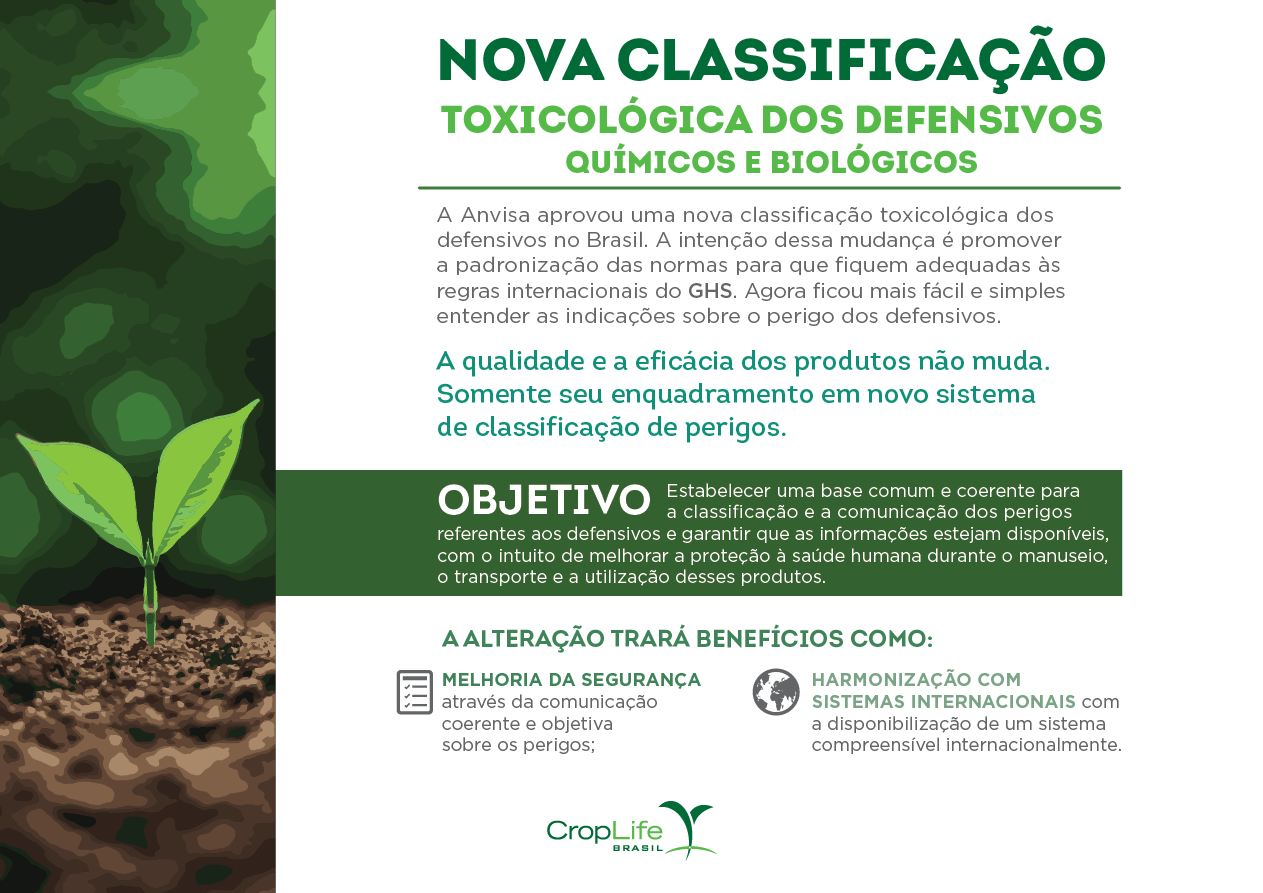 Nova Classificação toxicológica dos defensivos químicos e biológicos - GHS