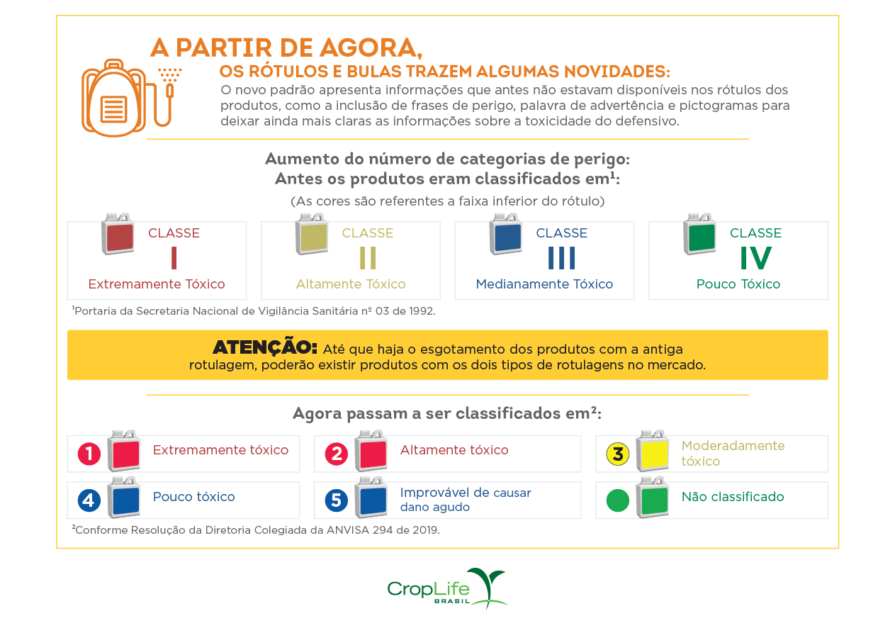 Definição das novidades nos rótulos e bulas